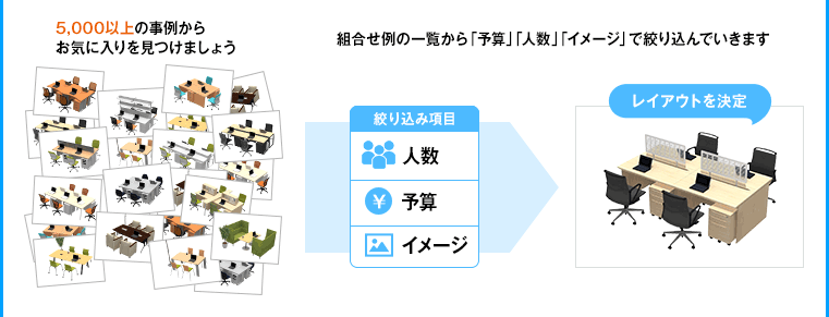 オフィス家具レイアウトらくらく検索 オフィス用品の通販アスクル